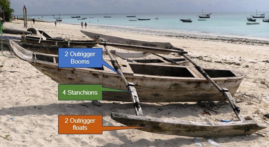 Design elements of a Ngalawa boat at Zanzibar